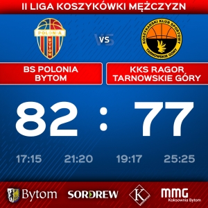 Polonia wskakuje na fotel lidera grupy C!